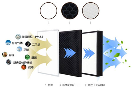 靜音送風(fēng)機(jī),新風(fēng)換氣機(jī),單向流新風(fēng)系統(tǒng),全熱交換器廠家采用低能耗直流無(wú)刷電機(jī)，可365天24小時(shí)持續(xù)運(yùn)作，壽命長(zhǎng)達(dá)70000小時(shí)以上