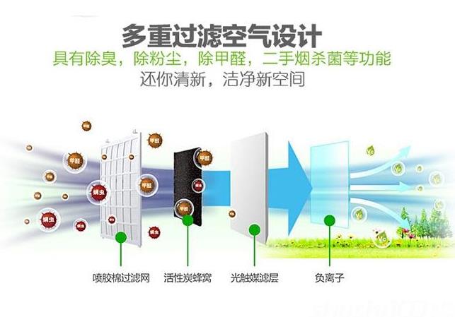 卓耐全熱交換器廠家介紹什么是全熱交換器? 卓耐全熱交換器廠家介紹什么是全熱交換器?