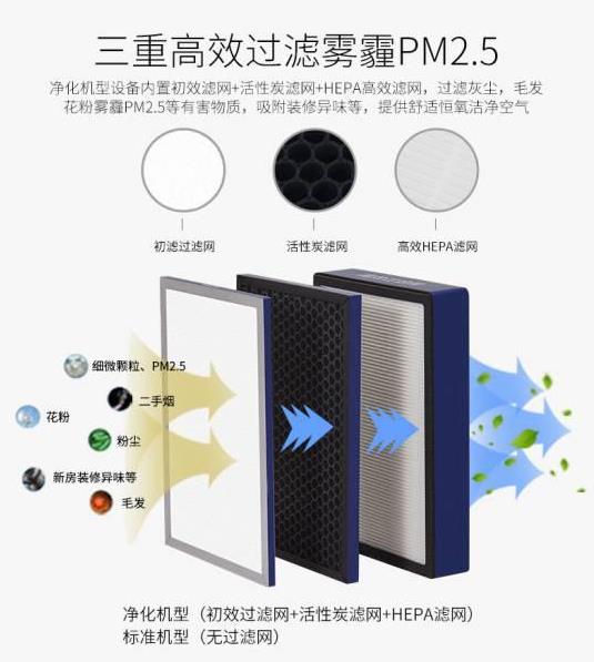 工廠直銷管道式靜音型送風機，學校教育機構用單向流凈化型交流新風機